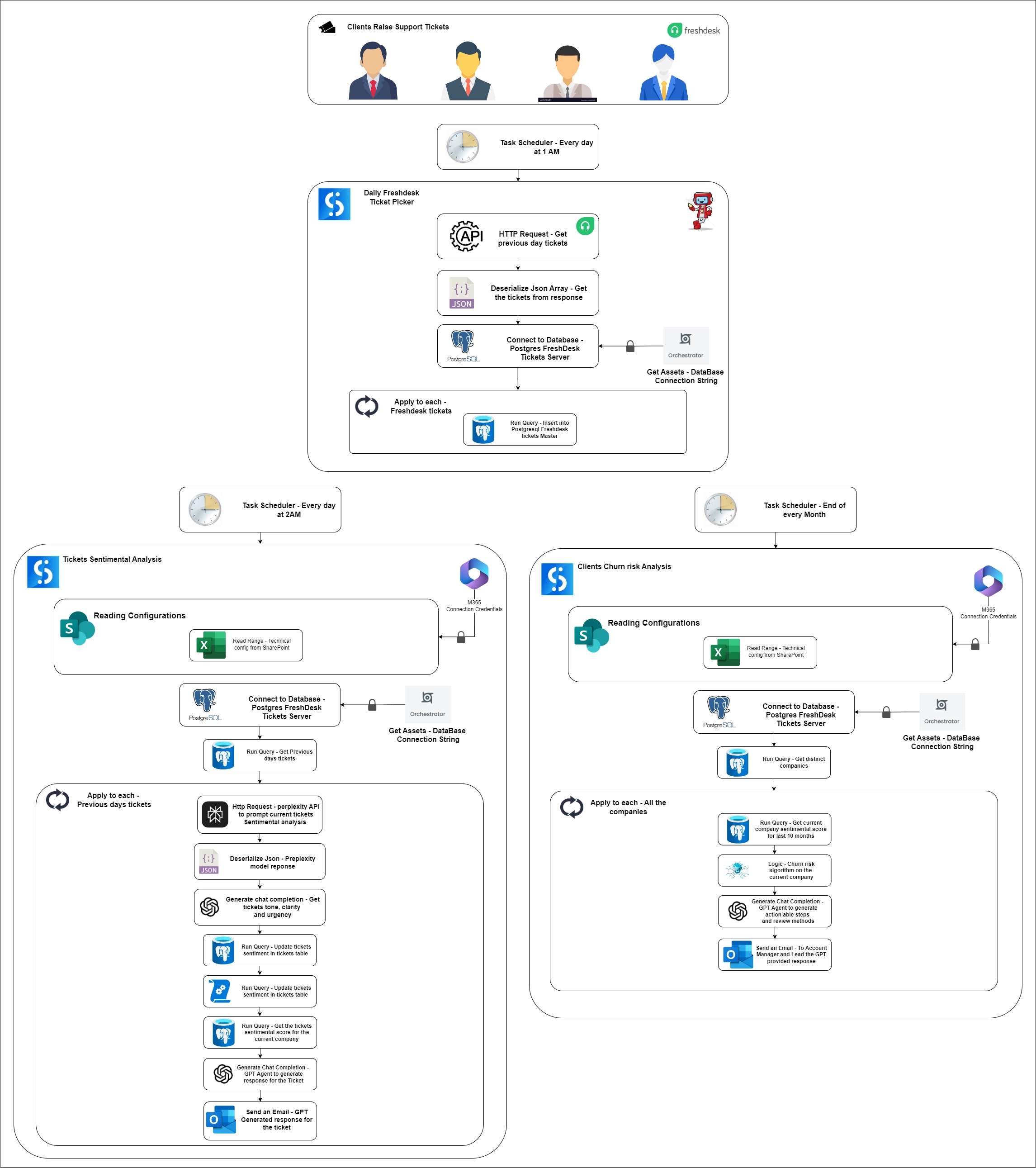 Agentic AI_Combined