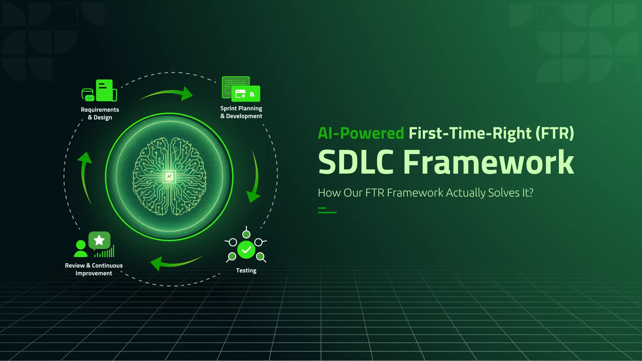 AI-Powered First-Time-Right (FTR) SDLC Framework — The Execution Pillars
