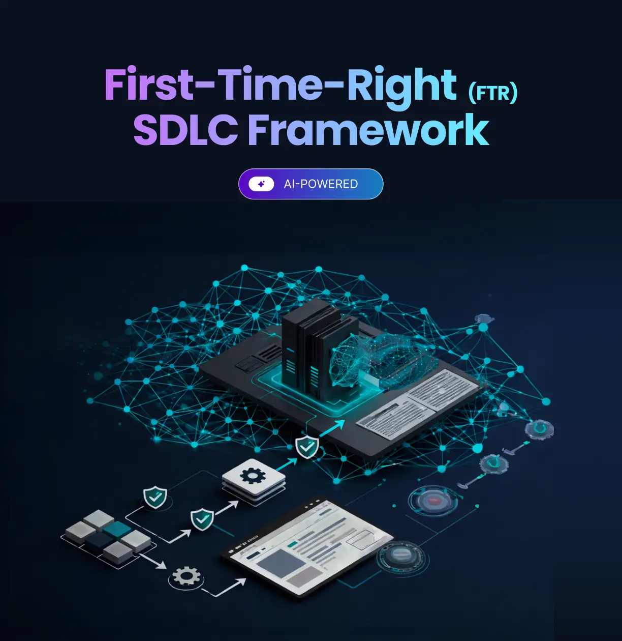 AI-Powered First-Time-Right (FTR) SDLC Framework